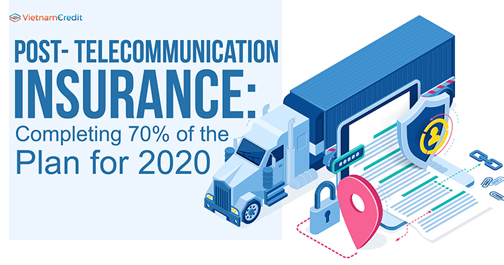 Post- telecommunication insurance: Completing 70% of the plan for 2020